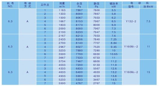 紙箱機械風機