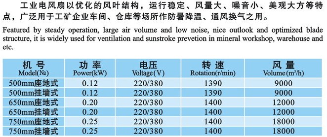 使用工業(yè)風(fēng)扇的優(yōu)勢(shì)有哪些？