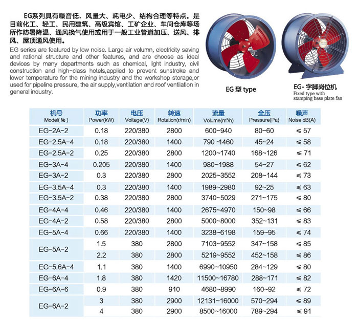 九洲風機批發(fā)