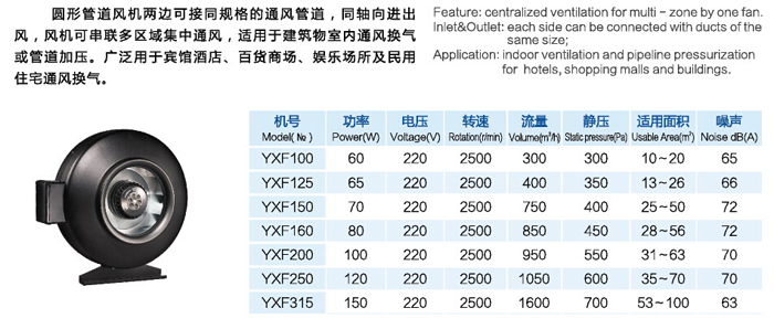 YXF圓形管道風(fēng)機