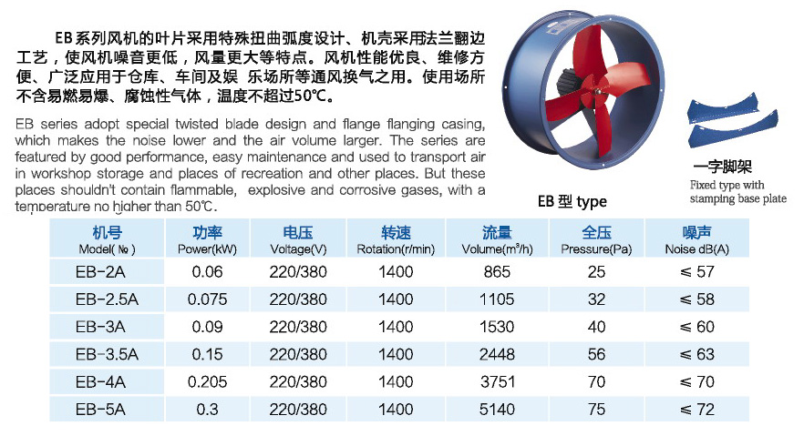 EB壁式節(jié)能通風(fēng)機