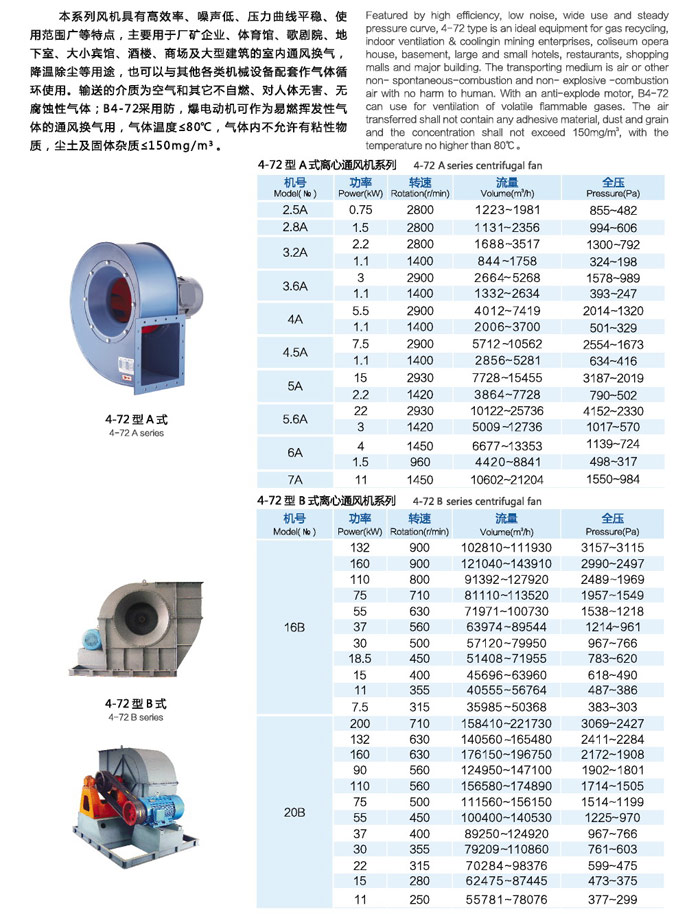 4-72系列離心風(fēng)機(jī)A式B式
