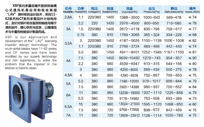 XBF系列多翼式離心風(fēng)機