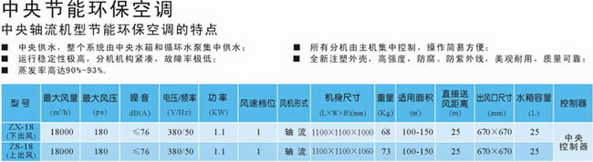 中央節(jié)能環(huán)?？照{(diào)
