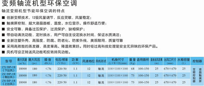 變頻軸流機型環(huán)?？照{(diào)